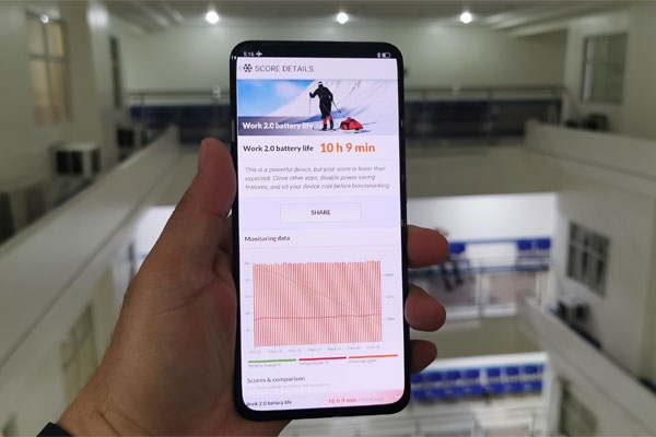 Battery Life Test score of the OPPO Reno2 smartphone.